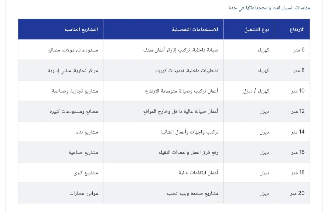 سيزر لفت للايجار في جده ((تأجير سيزر لفت بجده